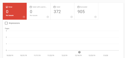 WordPress maintenance services