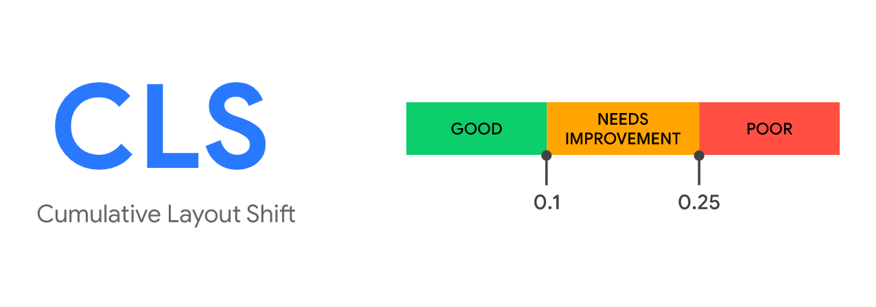 CLS google speed factor