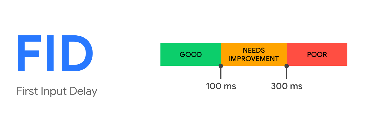 First input delay core web vital factor
