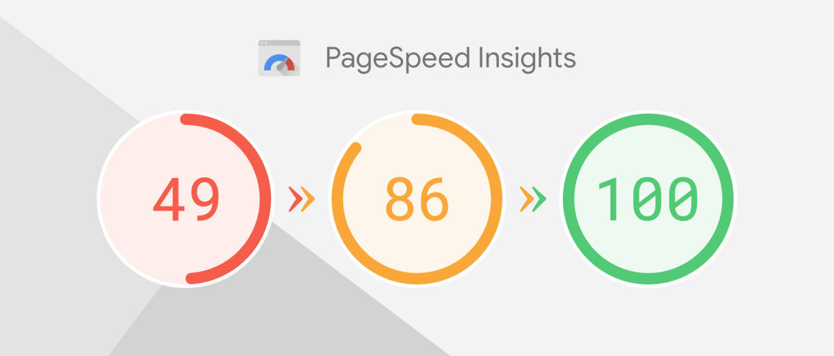 PAGE SPEED